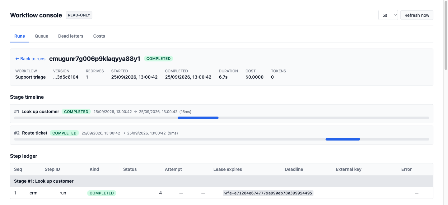 A support-triage run that failed on a CRM outage and completed after one redrive: the header shows the redrive count