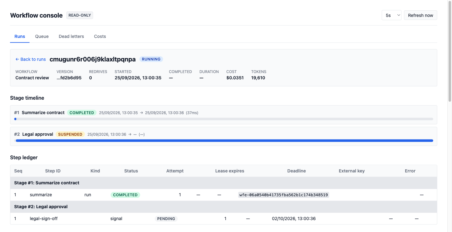 Run detail for a contract review suspended on a legal sign-off signal: the stage timeline and a pending signal step in the ledger